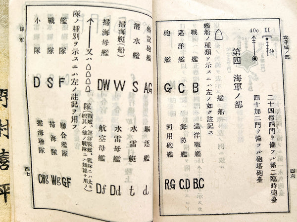 Guide to Military Codes and Signs (Japanese Army Manual)