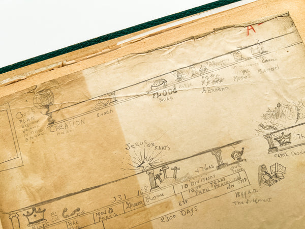 1939 Mount Vernon Academy student scrapbook with drawings related to Seventh-day Adventist eschatology (plus photos and cartoons and boy stuff)