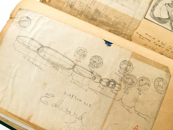 1939 Mount Vernon Academy student scrapbook with drawings related to Seventh-day Adventist eschatology (plus photos and cartoons and boy stuff)