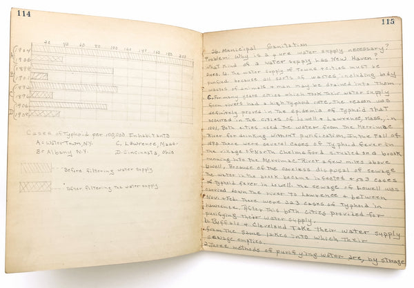 Young woman's c.1936 college biology notebooks with unusually broad scope, including lessons in Eugenics, Patent Medicine, Epidemics, Anatomy, Zoology, Nutrition, &c.