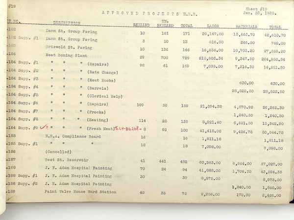 Binder of labor and budget allocations for Buffalo, NY Emergency Relief Bureau projects, 1935.