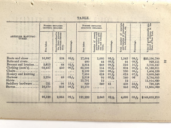 Prison Labor: With tables showing the proportion of convict to citizen labor, in the prisons of the state of New York, and of the United States