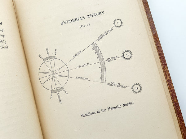 The Snyderian Theory on the Variations of the Magnetic Needle