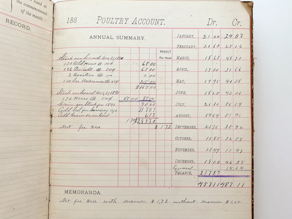 Blanchard's Poultry Account Book