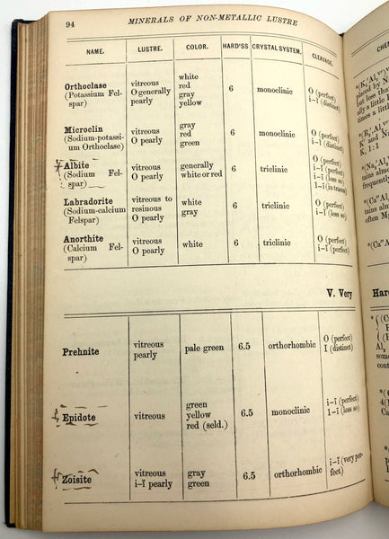 Tables for the Determination of Minerals