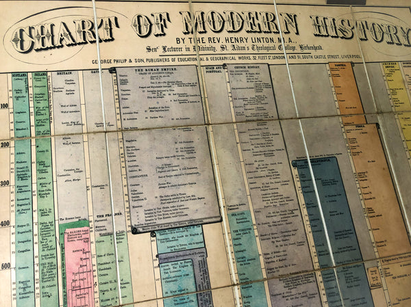 Chart of Modern History [with] Brief Explanation